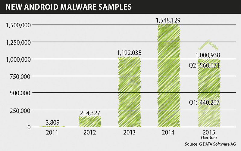 csm_Infographics_Mobile_MWR_Q2_15_New_Android_Malware_EN_RGB_0018f5d009